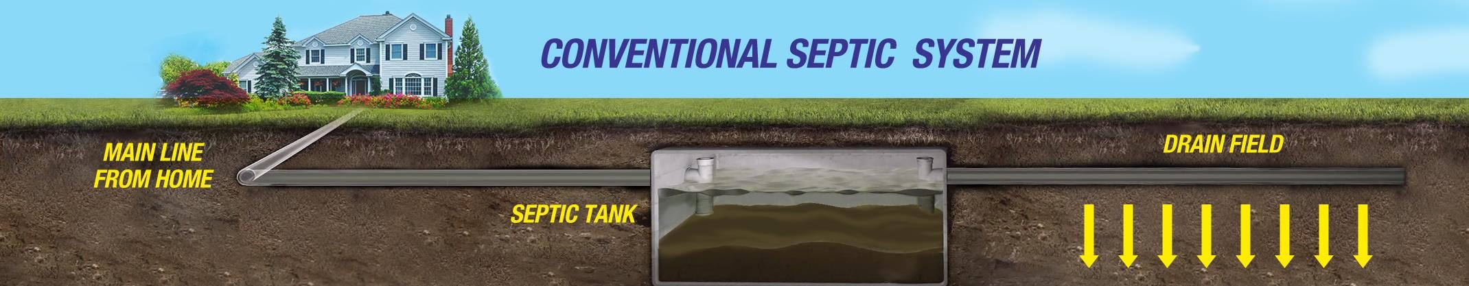 Septic Tank Treatment: What Works and What Doesn't